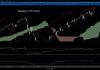 nasdaq 100 index technical resistance rally slows july 3 chart image